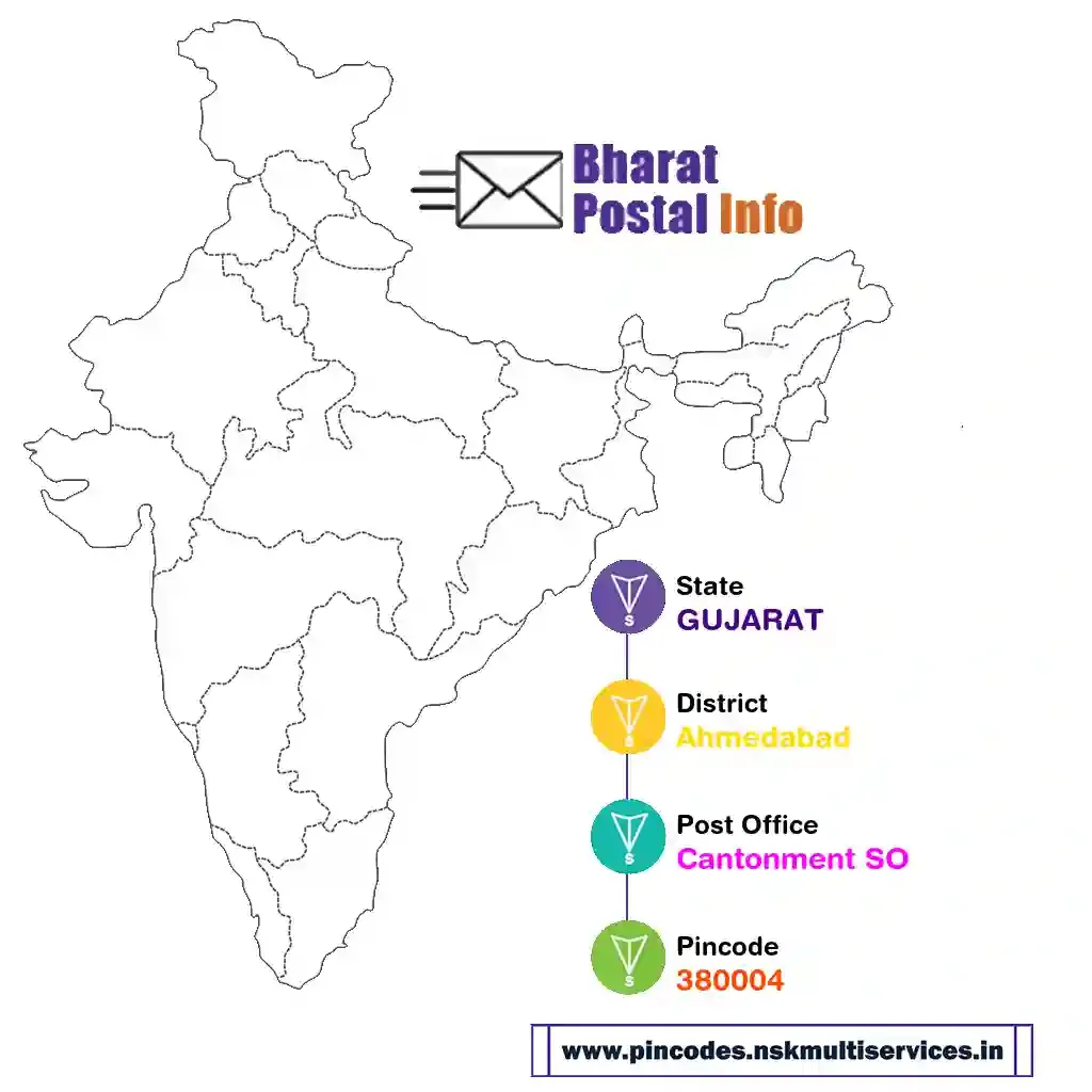 gujarat-ahmedabad-cantonment so-380004